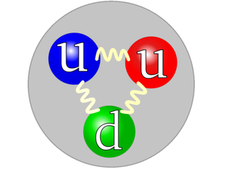 Illustration for article titled The Ultimate Field Guide to Subatomic Particles